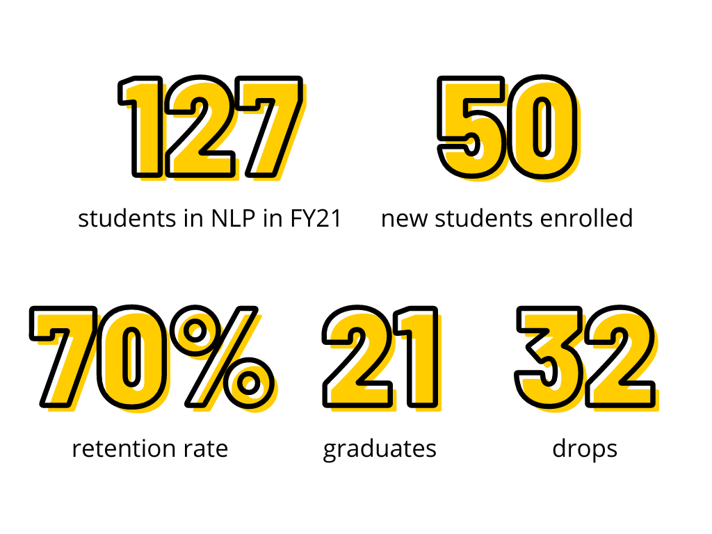 enrollment numbers 20-21
